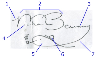 Signature